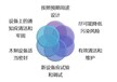 湛江专业良好操作规范认证价格 ISO22716认证