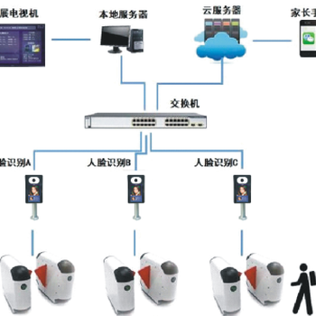 弘毅智能廣告門人臉識別,北京迷你人臉識別門禁通道閘批發(fā)代理