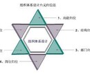 江门ISO45000认证电话 职业健康安全管理体系认证