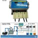 游泳池水质监测系统 游泳池水质检测仪 游泳池设备供应厂家