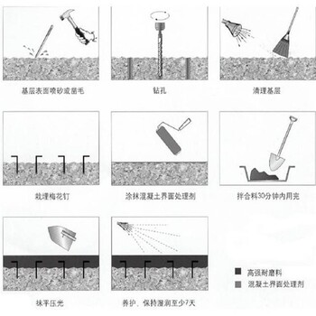 河南金刚砂耐磨硬化剂