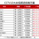 广东卫视广告服务电话图