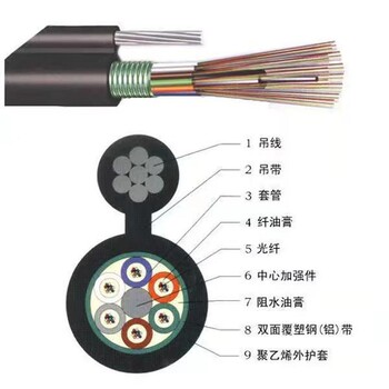 厂家 电信级ADSS光缆 铁塔架空全介质 单模光纤室外光缆