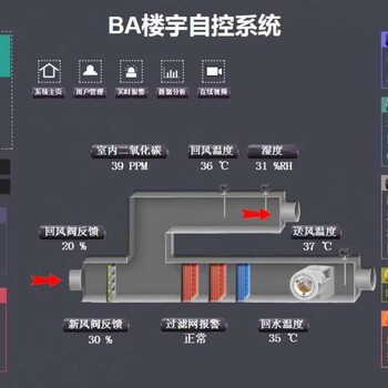 实验室通风系统工程温湿度控制压差控制系统