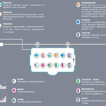 宁波全新输送带检测品牌 输送带在线检测 制造工艺优