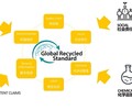 寧波GRS全球回收標準認證審核,全球回收標準證書
