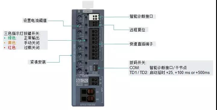 6FC5203-0AC01-3AA0