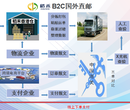 合肥跨境行邮CC清关价格实惠