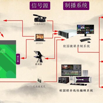 慕课微课制作系统 虚拟抠像录课教室8