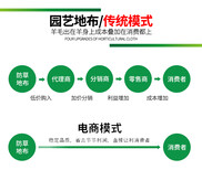 德州润泽除草布,广安防草布批发代理图片0