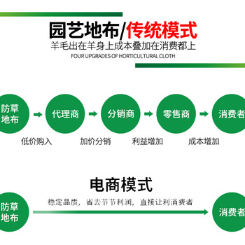 德州润泽除草布,广安防草布批发代理