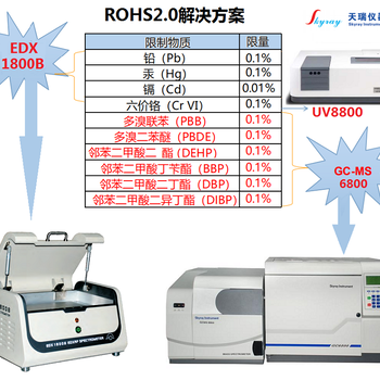 天瑞仪器ROHS卤素检测仪新20版重金属分析仪