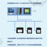 高速采样温度模块ZTC系列ZTC-HC-01ZTCS-HC-00温度模块图片1