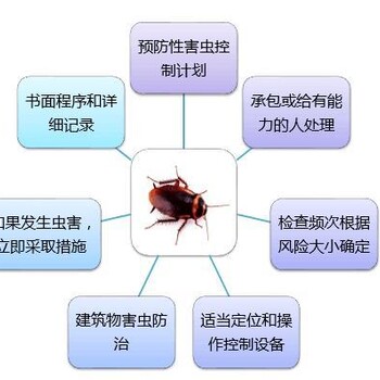 FSSC22000认证标准 ISO22000认证