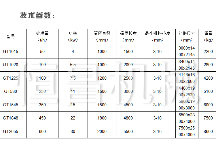 宁波自动滚筒筛厂家