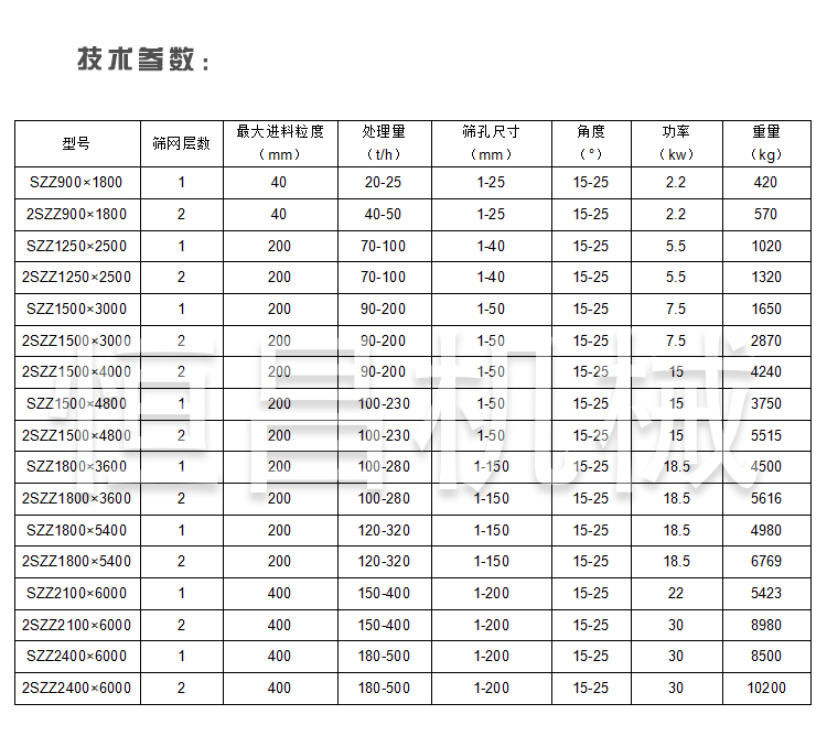 广东自动振动筛