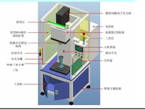 鑫振减震器衬套压装机,供应伺服压力机质量可靠图片0