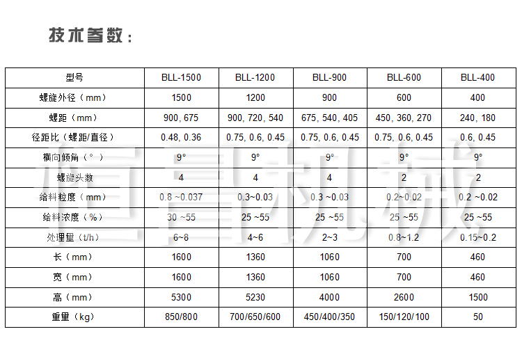 东莞原装螺旋溜槽品牌