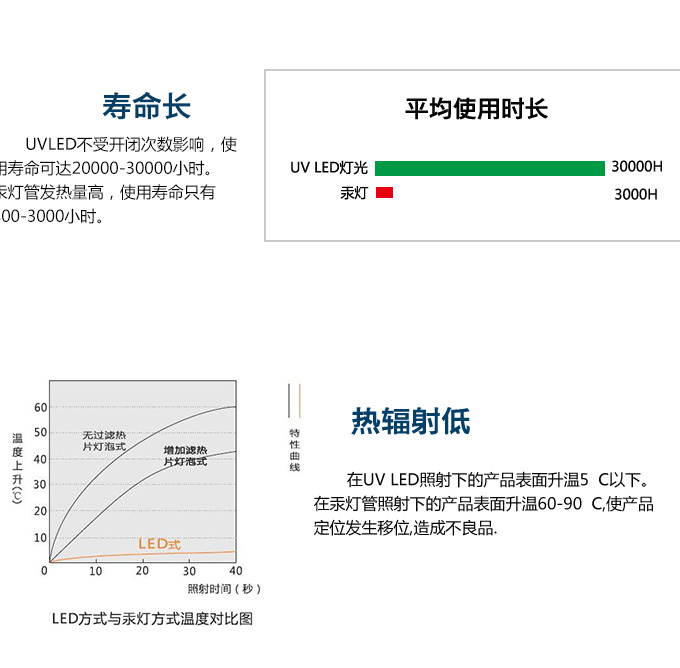 宁波厂uv解胶机