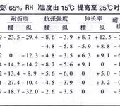 纸制品测试实验室，纸张恒温恒湿检测室