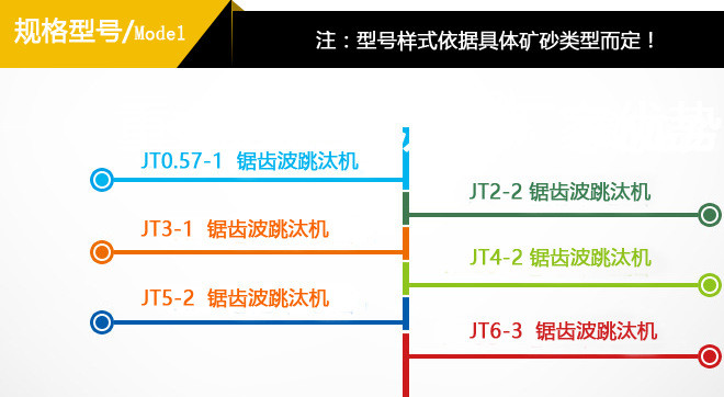 广东现货跳汰机电话