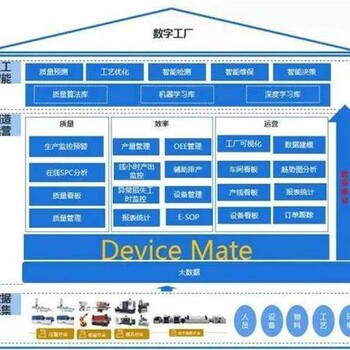 数字化工厂认定 省心的数字化工厂认定电话