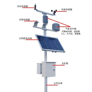 环保监测系统