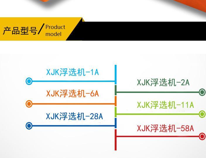 赣州浮选机价格