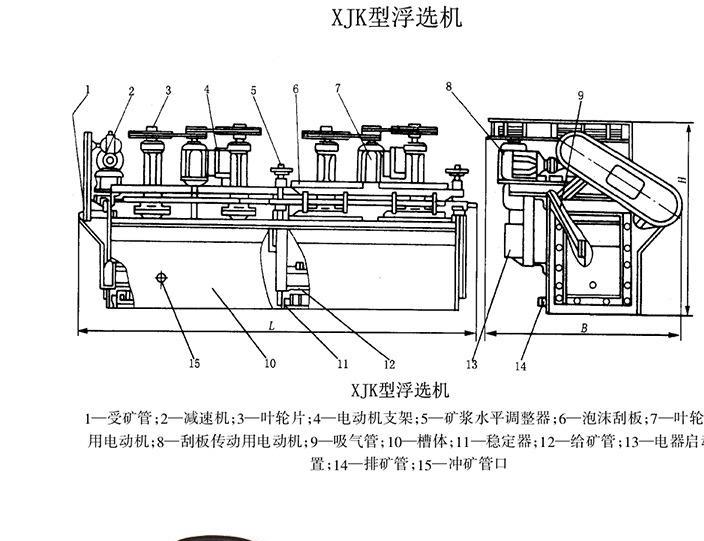 湖南销售浮选机价格