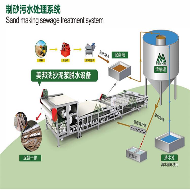 洗沙污水处理设备