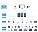 安科瑞配电室综合监控,能源管理解决方案图片