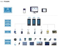 预付费售电系统,综合能耗在线管理系统图片0