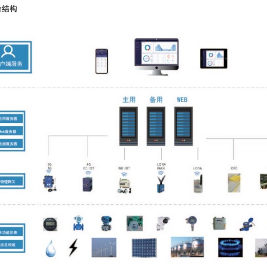 云运维平台公司,配电室综合监控