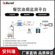 能源管理云平台图