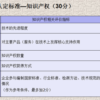 思睿晶高新技术企业高企