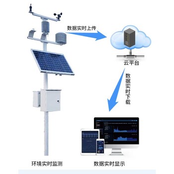 扬尘噪音监测仪