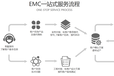 香港加湿器EMC整改费用优惠