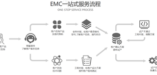 珠海打印机EMC整改准备什么资料图片5