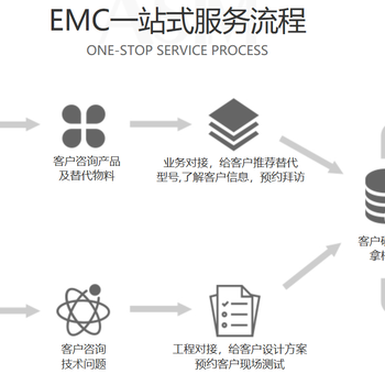 重庆卷发棒EMC整改办理