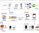 河南濮阳公众号点餐系统食堂微信在线订取餐