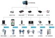 水上乐园一卡通管理系统 游乐场线上线下管理系统 儿童乐园一卡通