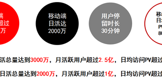 东方资讯东方资讯广告开户,驻马店东方资讯信息流广告手机广告图片0