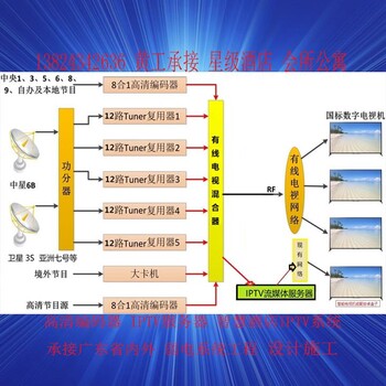 深圳DVB-S转DTMB调制器 码流机数字调电话