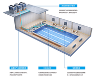 贺州恒温泳池水处理设备厂家,空气能热泵图片2