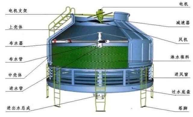 西安玻璃钢冷却塔