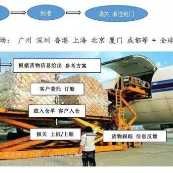 广州深圳香港空运、快递、海运到柬埔寨金边包板代理空运物流庄家价格时效