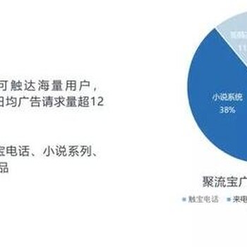 广告投放触宝信息流广告投放家居广告,聚流宝广告投放