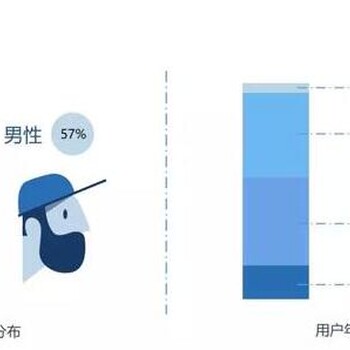 收费模式触宝信息流广告投放蜂蜜广告,触宝广告运营