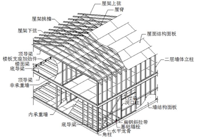 钢结构房屋农村自建房