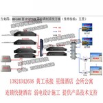 金华专业承接酒店数字电视前端机房改造施工电话